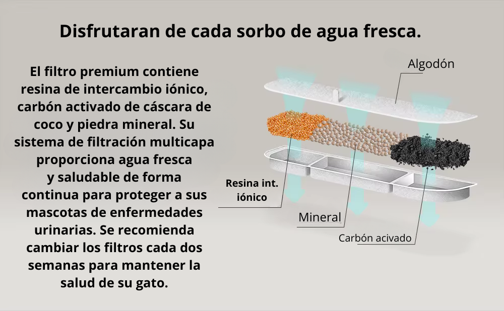 Fuente De Agua Automática Para Gatos De Acero Inoxidable De 2,5 L